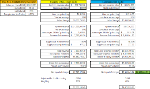 Avoidable Days Audit Image 3