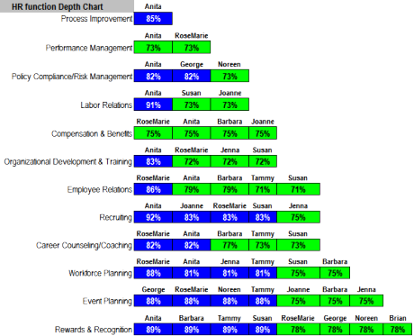 Sample Output #2