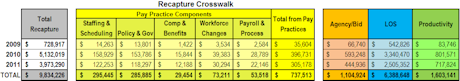 Recapture Crosswalk