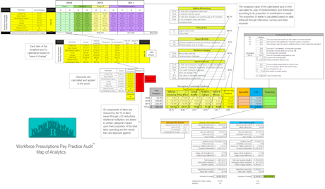 Analytics Map